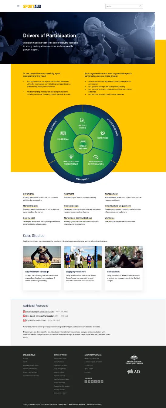 Drivers of participation